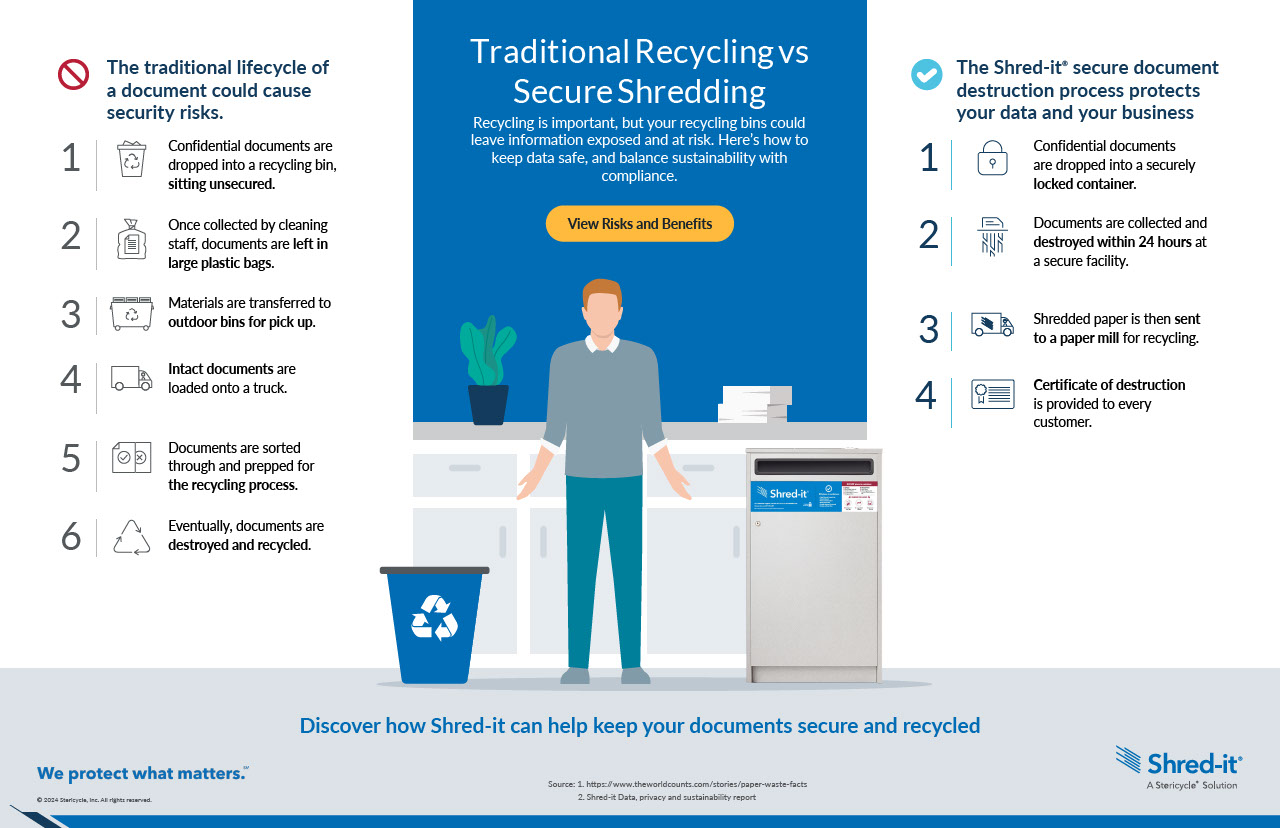 Shred-It Traditional Recycling vs Secure Shredding Infographic.pdf