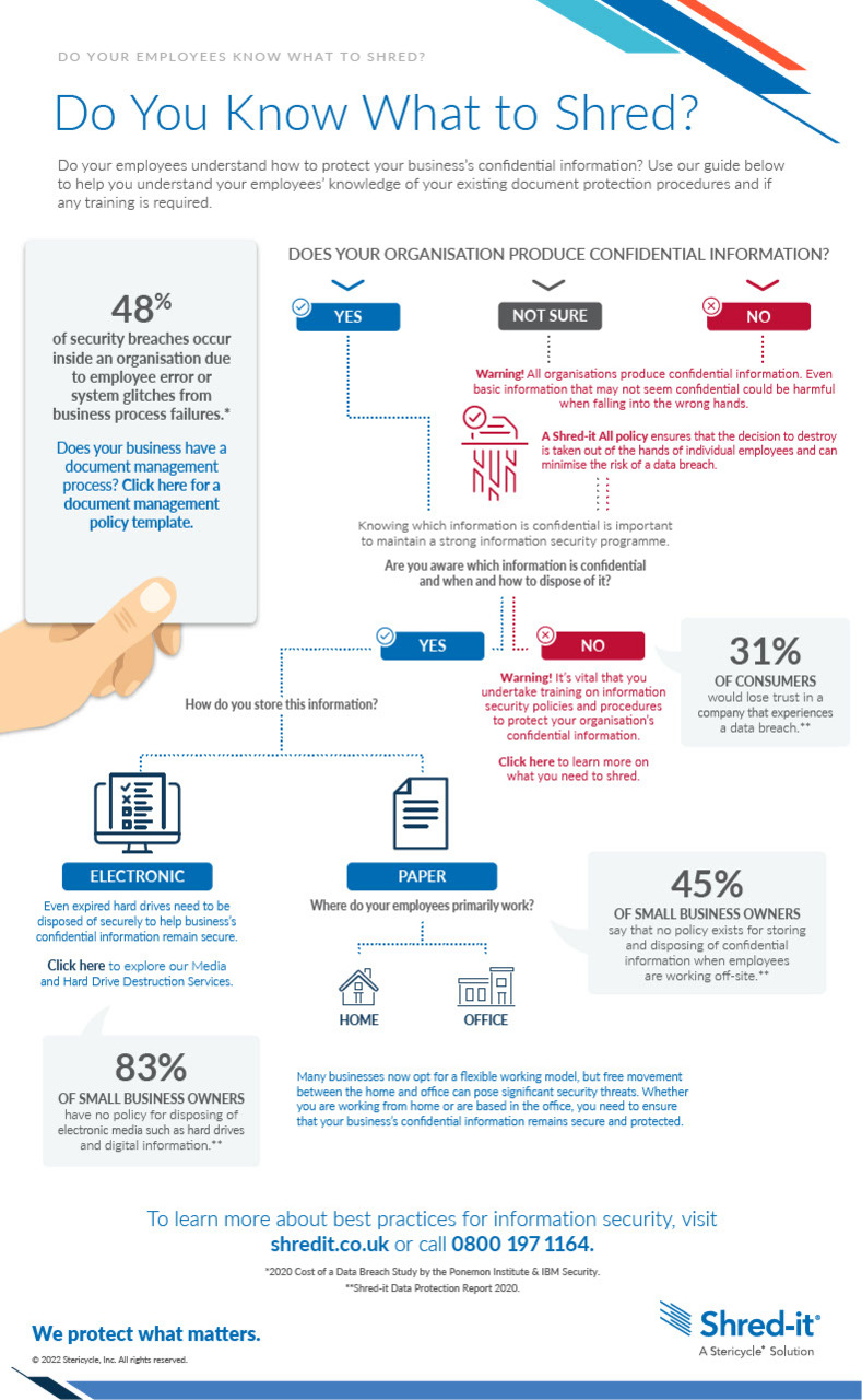 knowing-what-to-shred-guide.pdf