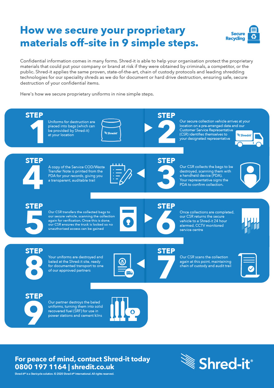 proprietary-materials-flowchart-uk.pdf