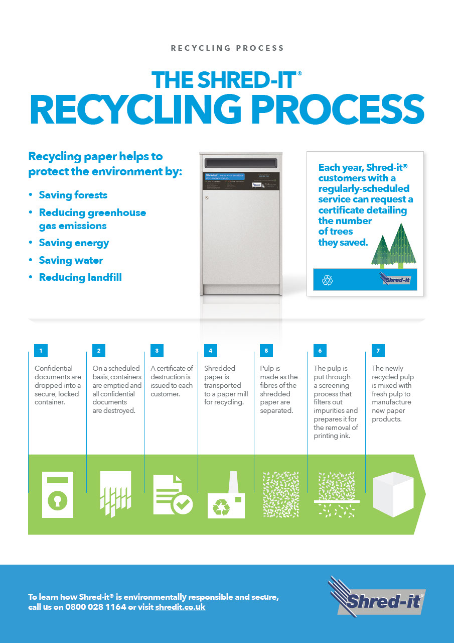 recycling-process-guide-uk.pdf