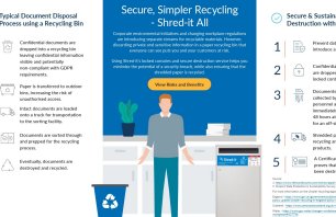 traditional-recycling-vs-secure-shredding-teaser.jpg