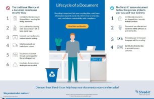 traditional-recycling-vs-secure-shredding.jpg